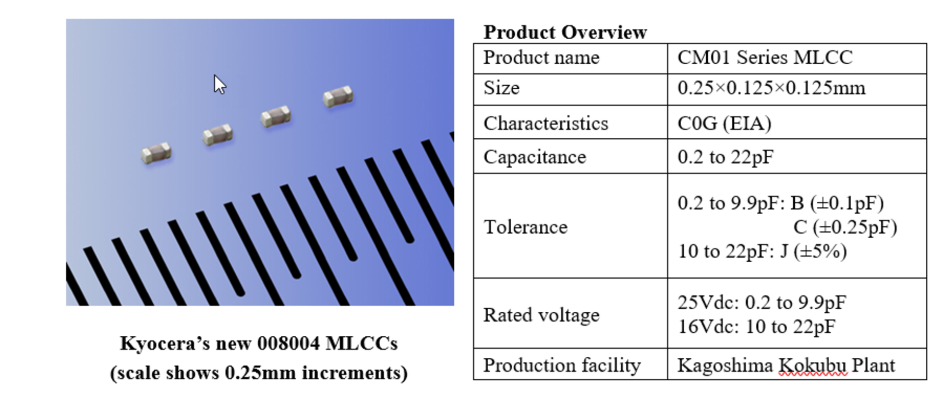 Kyocera develops small multilayer ceramic capacitors Electronic Design