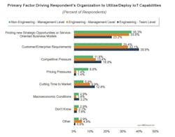 Vdc Io T Service Vdc Io T Service