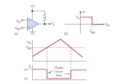 Electronicdesign Com Sites Electronicdesign com Files Ti Comparators Fig2 Electronicdesign Com Sites Electronicdesign com Files Ti Comparators Fig2