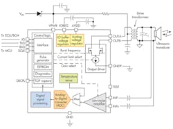 Electronicdesign Com Sites Electronicdesign com Files Ti Ultrasonics Fig2 Electronicdesign Com Sites Electronicdesign com Files Ti Ultrasonics Fig2