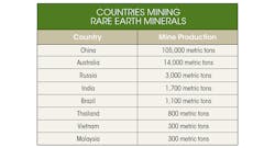 Www Electronicdesign Com Sites Electronicdesign com Files 1217 Rare Earth Table1 0 Www Electronicdesign Com Sites Electronicdesign com Files 1217 Rare Earth Table1 0