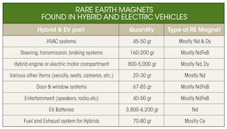 Www Electronicdesign Com Sites Electronicdesign com Files 1217 Rare Earth Table2 0
