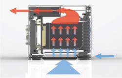Www Electronicdesign Com Sites Electronicdesign com Files 2018 Board Trends Fig3 Www Electronicdesign Com Sites Electronicdesign com Files 2018 Board Trends Fig3