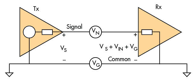 Www Electronicdesign Com Sites Electronicdesign com Files Adom Fig1