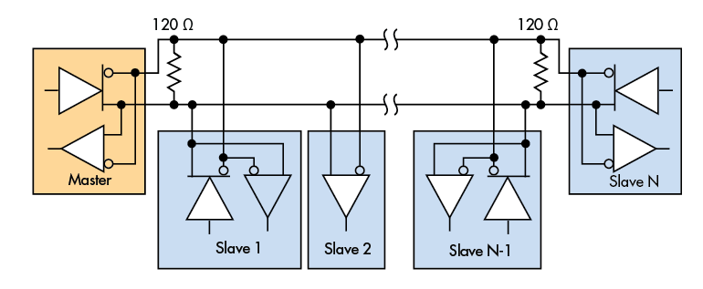 Www Electronicdesign Com Sites Electronicdesign com Files Adom Fig3