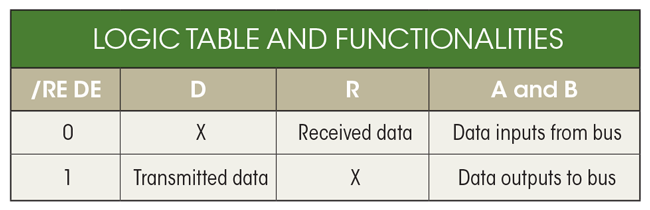 Www Electronicdesign Com Sites Electronicdesign com Files Adom Table