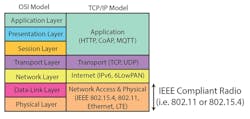 Www Electronicdesign Com Sites Electronicdesign com Files Edge Nodes Fig3 Www Electronicdesign Com Sites Electronicdesign com Files Edge Nodes Fig3