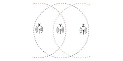 Www Electronicdesign Com Sites Electronicdesign com Files Edge Nodes Fig6 Www Electronicdesign Com Sites Electronicdesign com Files Edge Nodes Fig6