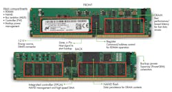 Www Electronicdesign Com Sites Electronicdesign com Files Forecast Embedded 3 0 Www Electronicdesign Com Sites Electronicdesign com Files Forecast Embedded 3 0
