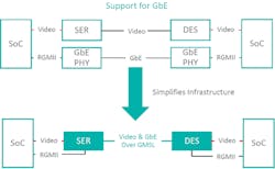 Www Electronicdesign Com Sites Electronicdesign com Files Gmsl Fig1 Www Electronicdesign Com Sites Electronicdesign com Files Gmsl Fig1