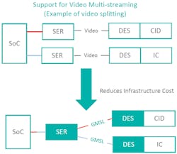 Www Electronicdesign Com Sites Electronicdesign com Files Gmsl Fig2 Www Electronicdesign Com Sites Electronicdesign com Files Gmsl Fig2