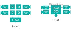 Www Electronicdesign Com Sites Electronicdesign com Files Gmsl Fig3 Www Electronicdesign Com Sites Electronicdesign com Files Gmsl Fig3
