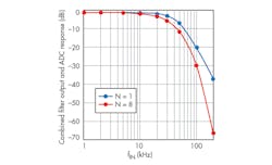Www Electronicdesign Com Sites Electronicdesign com Files Ifd2662 Fig2 Www Electronicdesign Com Sites Electronicdesign com Files Ifd2662 Fig2