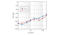 Www Electronicdesign Com Sites Electronicdesign com Files Ifd2662 Fig4 Www Electronicdesign Com Sites Electronicdesign com Files Ifd2662 Fig4