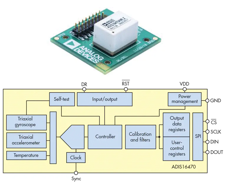 Imu Array MEMS IMUs: The Ultimate in Sensor Fusion | Electronic Design