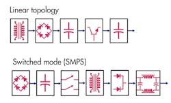 Www Electronicdesign Com Sites Electronicdesign com Files Keysight Lee Fig2 Www Electronicdesign Com Sites Electronicdesign com Files Keysight Lee Fig2
