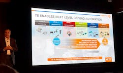 Www Electronicdesign Com Sites Electronicdesign com Files Link Te Conn Day Levels Www Electronicdesign Com Sites Electronicdesign com Files Link Te Conn Day Levels