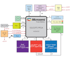 Www Electronicdesign Com Sites Electronicdesign com Files Microsemi Riscv Fig2 Www Electronicdesign Com Sites Electronicdesign com Files Microsemi Riscv Fig2