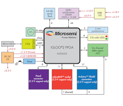 Www Electronicdesign Com Sites Electronicdesign com Files Microsemi Riscv Fig2 Www Electronicdesign Com Sites Electronicdesign com Files Microsemi Riscv Fig2