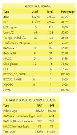 Www Electronicdesign Com Sites Electronicdesign com Files Microsemi Riscv Fig4 Www Electronicdesign Com Sites Electronicdesign com Files Microsemi Riscv Fig4