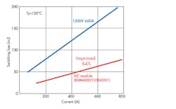 Www Electronicdesign Com Sites Electronicdesign com Files Power Figure4 1 Www Electronicdesign Com Sites Electronicdesign com Files Power Figure4 1