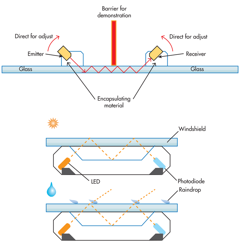 WWW ElectronicDesign COM网站ElectronicDesign COM文件雨传感器FIG1