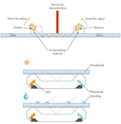 Www Electronicdesign Com Sites Electronicdesign com Files Rain Sensor Fig1 Www Electronicdesign Com Sites Electronicdesign com Files Rain Sensor Fig1