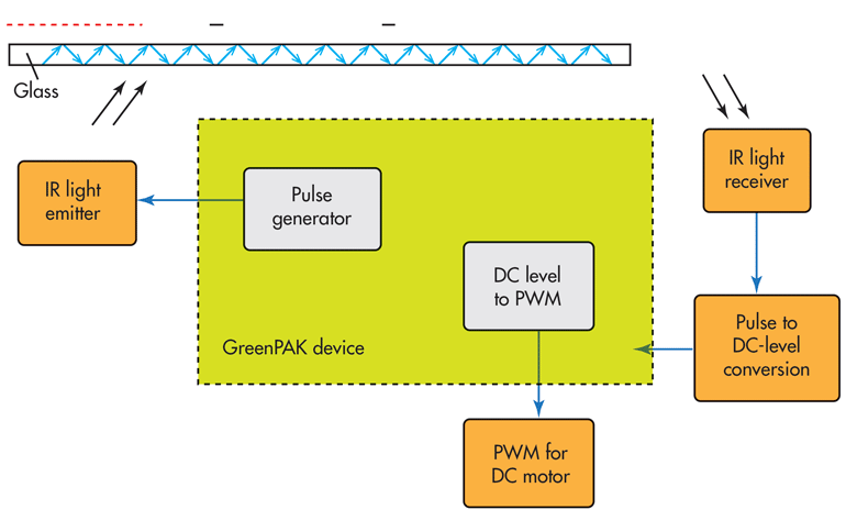 Www Electronicdesign Com Sites Electronicdesign com Files Rain Sensor Fig2