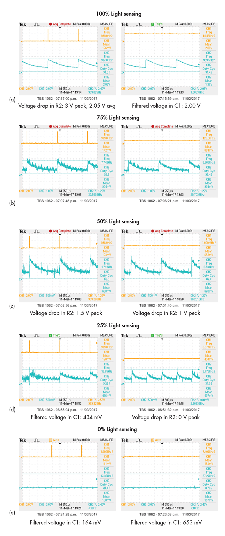 Www Electronicdesign Com Sites Electronicdesign com Files Rain Sensor Fig7