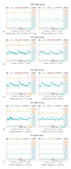 Www Electronicdesign Com Sites Electronicdesign com Files Rain Sensor Fig7 Www Electronicdesign Com Sites Electronicdesign com Files Rain Sensor Fig7