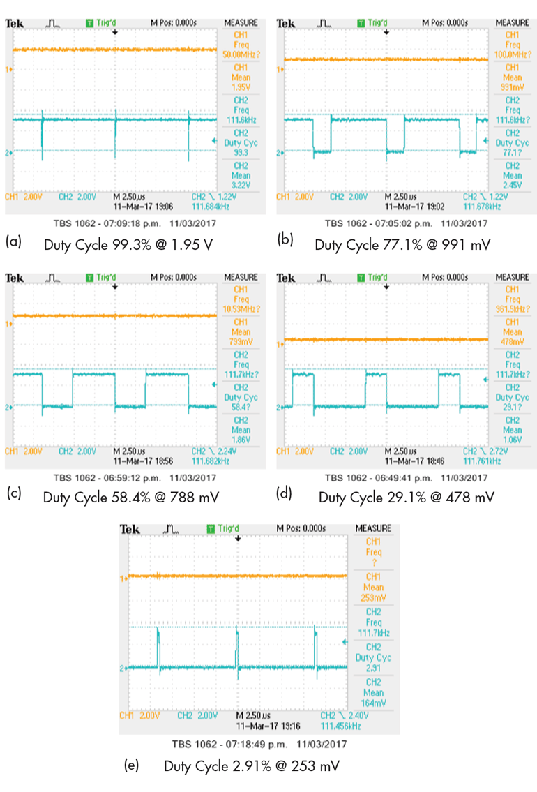 Www Electronicdesign Com Sites Electronicdesign com Files Rain Sensor Fig8