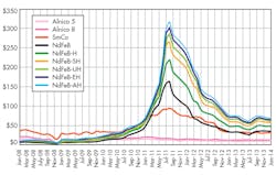 Www Electronicdesign Com Sites Electronicdesign com Files Rare Earth Fig 2 0 Www Electronicdesign Com Sites Electronicdesign com Files Rare Earth Fig 2 0