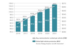 Www Electronicdesign Com Sites Electronicdesign com Files Ti Auto Systems Fig1 Www Electronicdesign Com Sites Electronicdesign com Files Ti Auto Systems Fig1