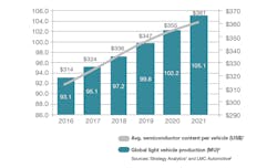 Www Electronicdesign Com Sites Electronicdesign com Files Ti Auto Systems Fig1 Www Electronicdesign Com Sites Electronicdesign com Files Ti Auto Systems Fig1