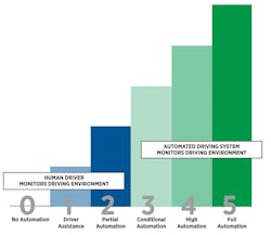 Www Electronicdesign Com Sites Electronicdesign com Files Ti Auto Systems Fig3 Www Electronicdesign Com Sites Electronicdesign com Files Ti Auto Systems Fig3