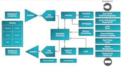 Www Electronicdesign Com Sites Electronicdesign com Files Ti Auto Systems Fig4 Www Electronicdesign Com Sites Electronicdesign com Files Ti Auto Systems Fig4