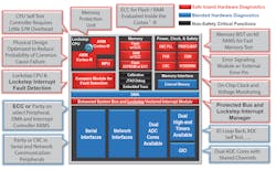 Www Electronicdesign Com Sites Electronicdesign com Files Ti Auto Systems Fig5 Www Electronicdesign Com Sites Electronicdesign com Files Ti Auto Systems Fig5