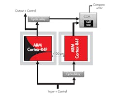 Www Electronicdesign Com Sites Electronicdesign com Files Ti Auto Systems Fig6 Www Electronicdesign Com Sites Electronicdesign com Files Ti Auto Systems Fig6