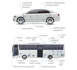 Www Electronicdesign Com Sites Electronicdesign com Files Ti Auto Systems Fig7 Www Electronicdesign Com Sites Electronicdesign com Files Ti Auto Systems Fig7