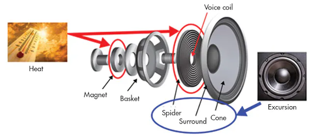 Make Your Audio System Sound Better with Smart Amp Technology ...