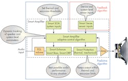 Www Electronicdesign Com Sites Electronicdesign com Files Ti Smart Amps Fig3 Www Electronicdesign Com Sites Electronicdesign com Files Ti Smart Amps Fig3