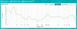 Www Electronicdesign Com Sites Electronicdesign com Files Ti Smart Amps Fig6 Www Electronicdesign Com Sites Electronicdesign com Files Ti Smart Amps Fig6