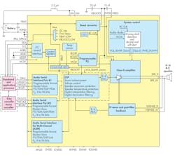 Www Electronicdesign Com Sites Electronicdesign com Files Ti Smart Amps Fig7 Www Electronicdesign Com Sites Electronicdesign com Files Ti Smart Amps Fig7