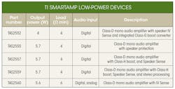 Www Electronicdesign Com Sites Electronicdesign com Files Ti Smart Amps Table Www Electronicdesign Com Sites Electronicdesign com Files Ti Smart Amps Table