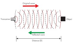 Www Electronicdesign Com Sites Electronicdesign com Files Ti Ultrasonics Fig1 Www Electronicdesign Com Sites Electronicdesign com Files Ti Ultrasonics Fig1