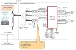 3. Here’s a TSN implementation for evaluation purposes (using the Zynq UltraSCALE+ MPSoC). 3. Here’s a TSN implementation for evaluation purposes (using the Zynq UltraSCALE+ MPSoC).