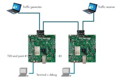 4. Shown is the TSN evaluation system. 4. Shown is the TSN evaluation system.