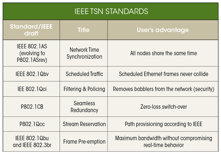 Www Electronicdesign Com Sites Electronicdesign com Files Xilinx Tsn Table