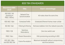 Www Electronicdesign Com Sites Electronicdesign com Files Xilinx Tsn Table Www Electronicdesign Com Sites Electronicdesign com Files Xilinx Tsn Table