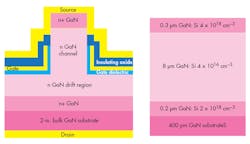 Www Electronicdesign Com Sites Electronicdesign com Files Vertical Transistor 0 Www Electronicdesign Com Sites Electronicdesign com Files Vertical Transistor 0